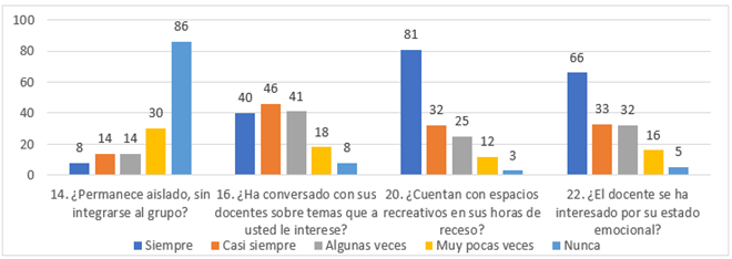 Gráfico, Gráfico de barras

Descripción generada automáticamente