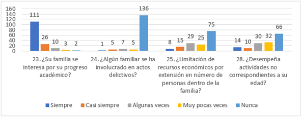 Gráfico, Gráfico en cascada

Descripción generada automáticamente