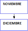 NOVIEMBRE,DICIEMBRE