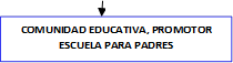 COMUNIDAD EDUCATIVA, PROMOTOR ESCUELA PARA PADRES
