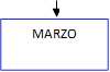 MARZO