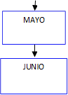 MAYO,JUNIO