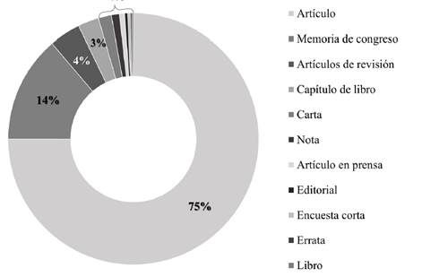 http://redc.revistas.csic.es/index.php/redc/article/viewFile/1031/1660/5349