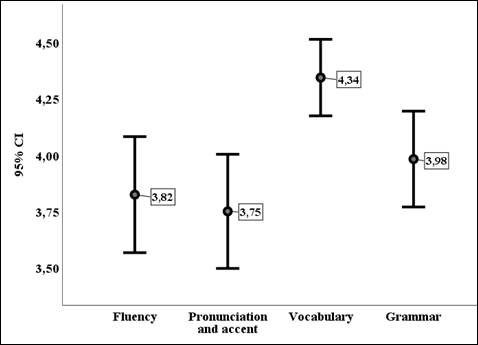 Gráfico, Gráfico de cajas y bigotes

Descripción generada automáticamente