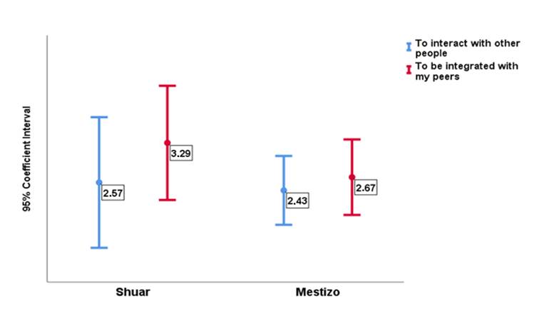 Gráfico, Gráfico de cajas y bigotes

Descripción generada automáticamente
