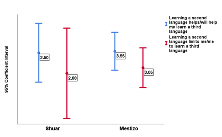 Macintosh HD:Users:leninsalinas:Desktop:77.png