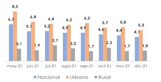 Interfaz de usuario gráfica, Gráfico

Descripción generada automáticamente