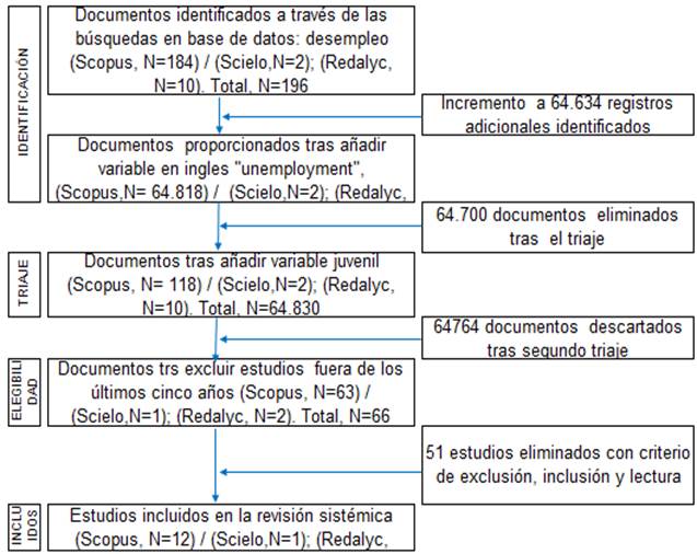Tabla

Descripción generada automáticamente