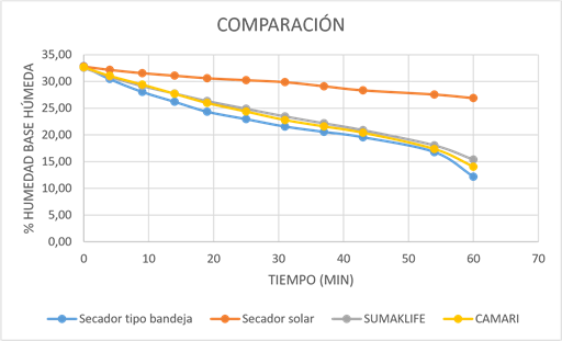 Gráfico, Gráfico de líneas

Descripción generada automáticamente
