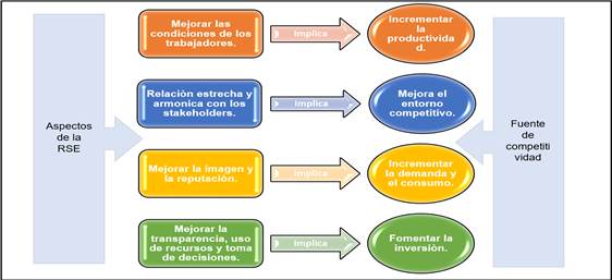 Diagrama

Descripción generada automáticamente