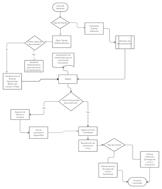 Diagrama

Descripción generada automáticamente