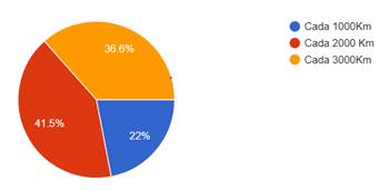Gráfico, Gráfico circular

Descripción generada automáticamente