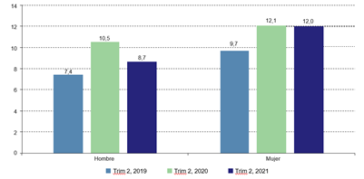 Gráfico, Gráfico de barras

Descripción generada automáticamente
