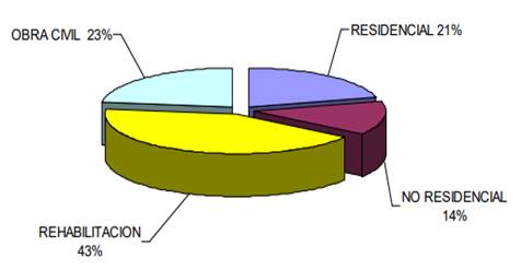 Gráfico, Gráfico circular

Descripción generada automáticamente