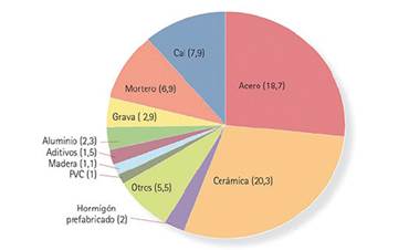 Gráfico, Gráfico circular

Descripción generada automáticamente