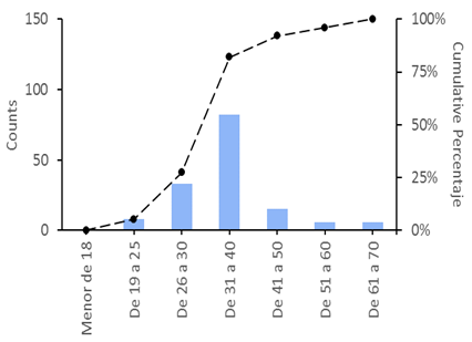 Gráfico, Gráfico de líneas

Descripción generada automáticamente