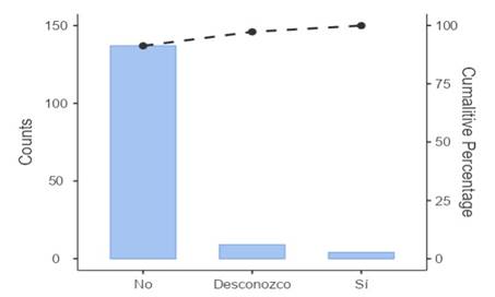 Gráfico

Descripción generada automáticamente