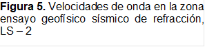 Figura 5. Velocidades de onda en la zona ensayo geofísico sísmico de refracción, LS – 2