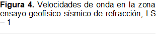 Figura 4. Velocidades de onda en la zona ensayo geofísico sísmico de refracción, LS – 1