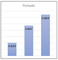 Gráfico, Gráfico de barras

Descripción generada automáticamente