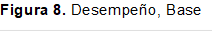 Figura 8. Desempeño, Base