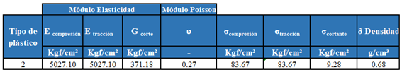 Tabla

Descripción generada automáticamente