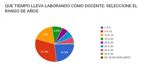 Gráfico, Gráfico circular

Descripción generada automáticamente
