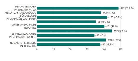 Gráfico, Gráfico de barras

Descripción generada automáticamente