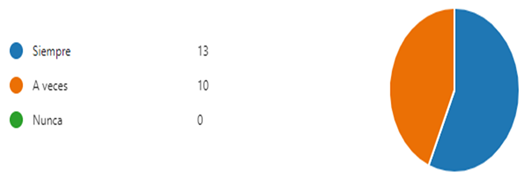 Tabla

Descripción generada automáticamente con confianza baja