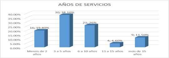 Gráfico, Gráfico de barras

Descripción generada automáticamente