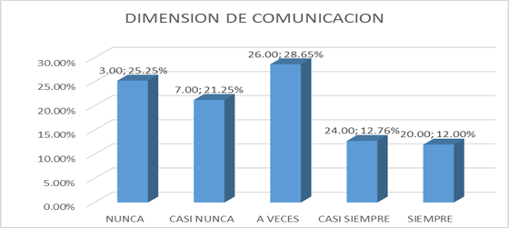 Gráfico, Gráfico de barras

Descripción generada automáticamente