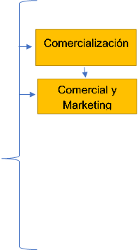 Comercialización,Comercial y Marketing