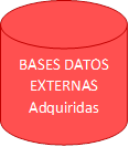 BASES DATOS EXTERNAS Adquiridas

