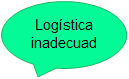 Logística inadecuada 