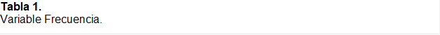 Tabla 2. 
Variable Frecuencia.

