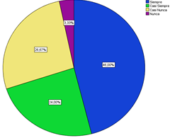 Gráfico, Gráfico circular

Descripción generada automáticamente