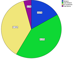 Gráfico, Gráfico circular

Descripción generada automáticamente