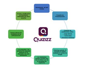 Interfaz de usuario gráfica, Aplicación

Descripción generada automáticamente