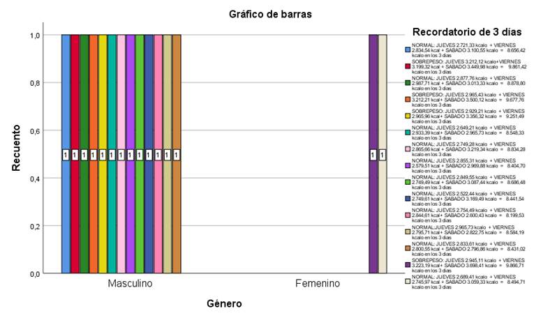 Gráfico, Gráfico de barras

Descripción generada automáticamente