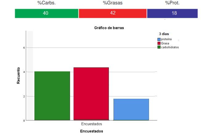 Gráfico, Gráfico de barras

Descripción generada automáticamente