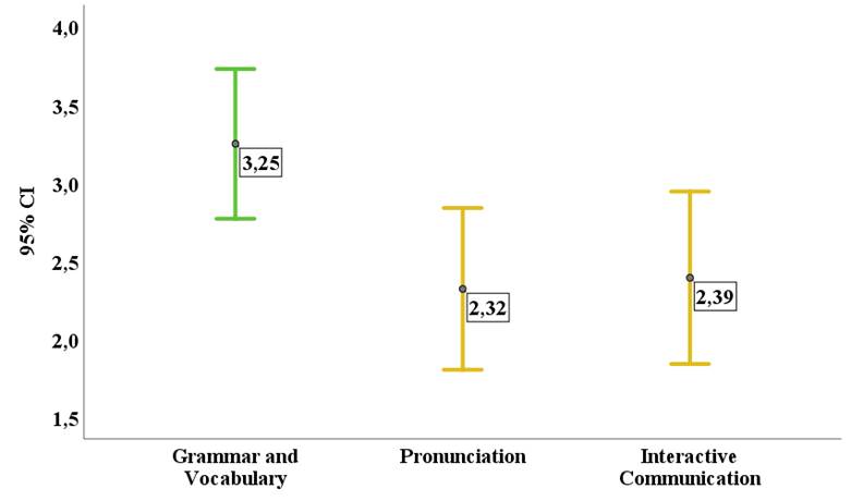 Gráfico, Gráfico de cajas y bigotes

Descripción generada automáticamente