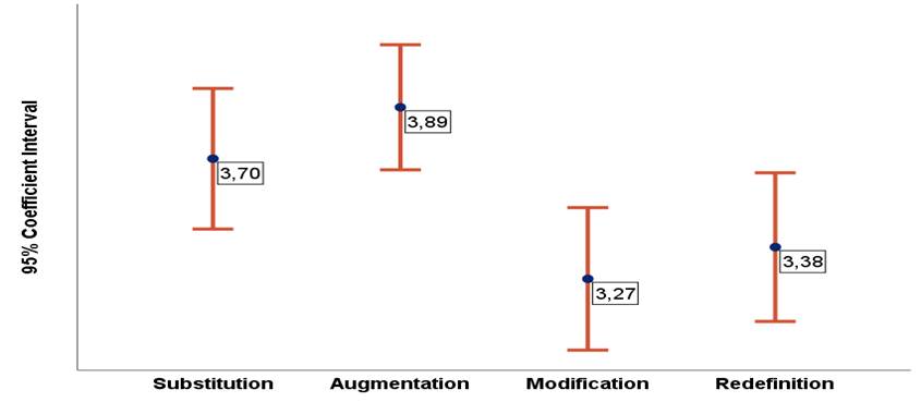Gráfico, Gráfico de cajas y bigotes

Descripción generada automáticamente