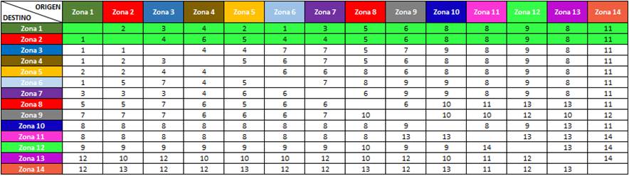 Aplicación, Tabla, Excel

Descripción generada automáticamente