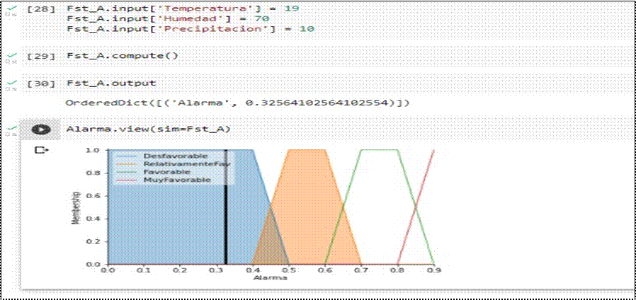 Gráfico, Histograma

Descripción generada automáticamente