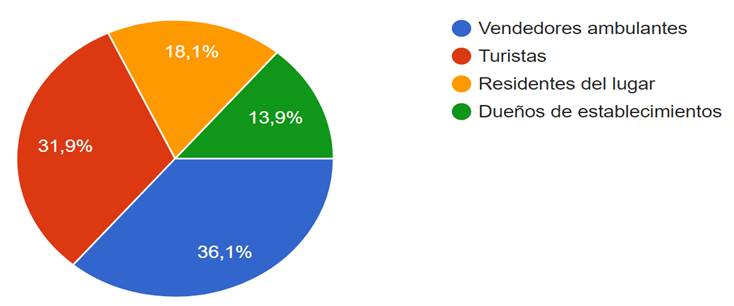 Gráfico, Gráfico circular

Descripción generada automáticamente