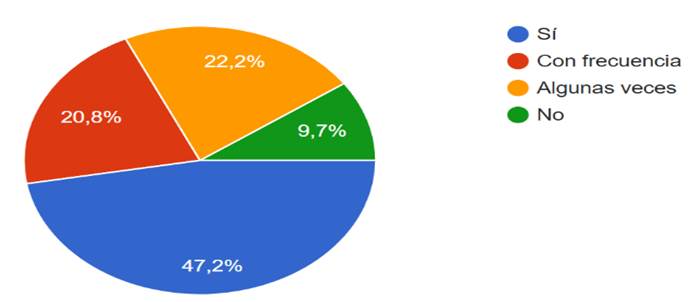 Gráfico, Gráfico circular

Descripción generada automáticamente