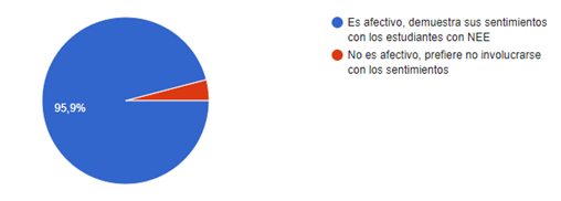 Gráfico, Gráfico circular

Descripción generada automáticamente