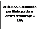 Cuadro de texto: Artículos seleccionados por título, palabras clave y resumen (n = 296)