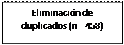 Cuadro de texto: Eliminación de duplicados (n = 458)