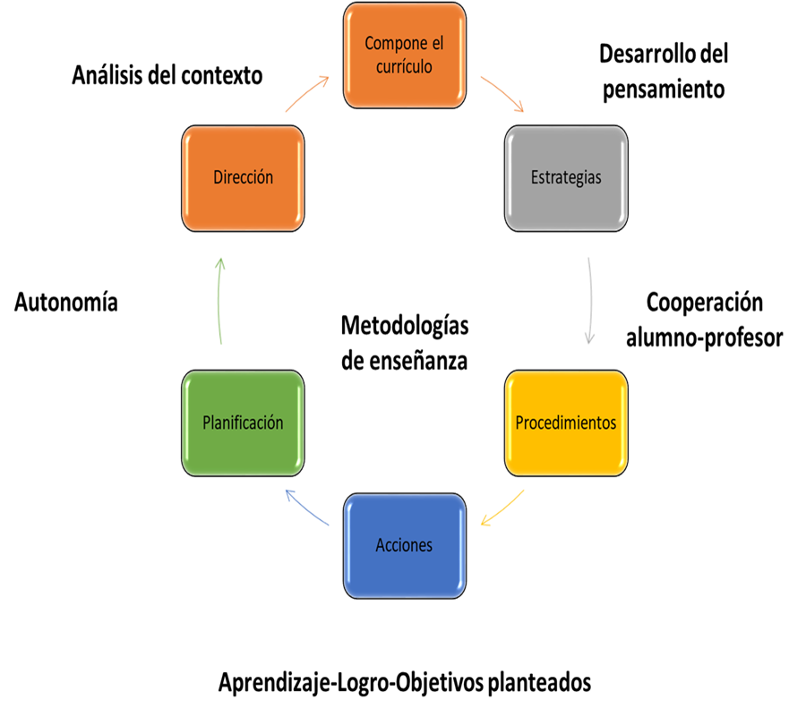 Diagrama

Descripción generada automáticamente